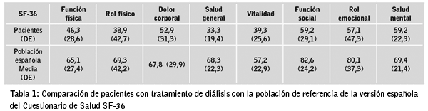 tabla 1