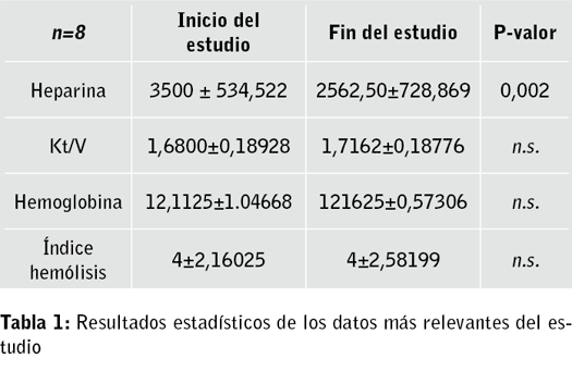 tabla 1