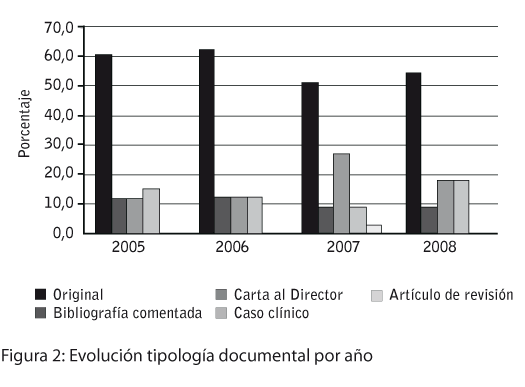 Figura 2