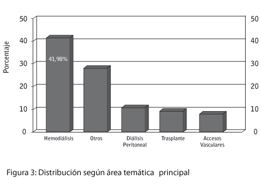 Figura 3