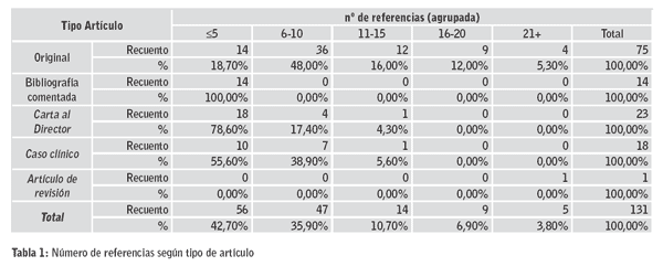 Tabla 1