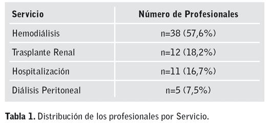 Tabla 1