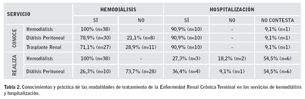 Tabla 2