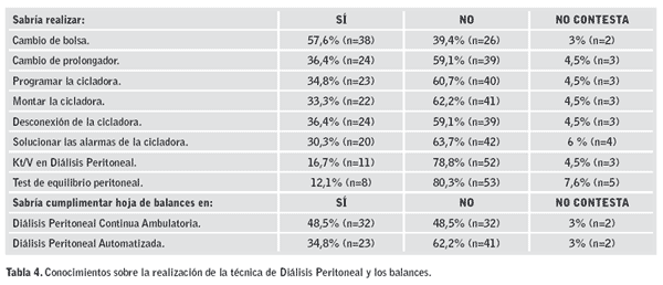 Tabla 4