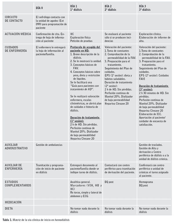 Tabla 1