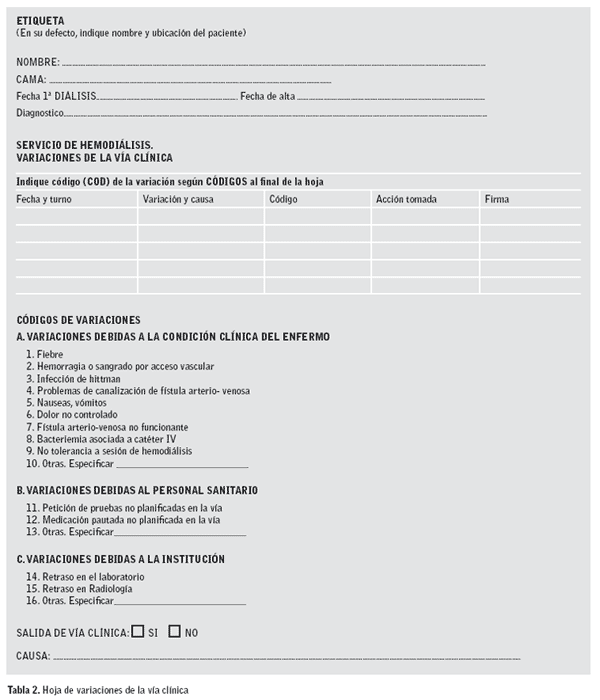 Tabla 2