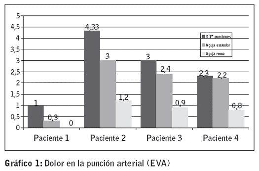 Grafico 1