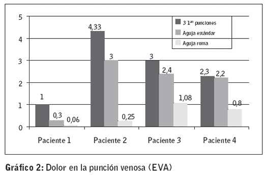 Grafico 2