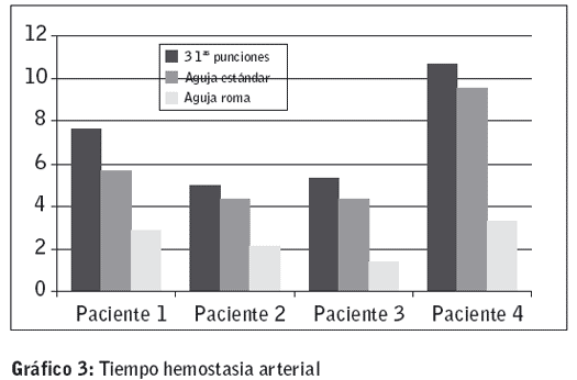 Grafico 3