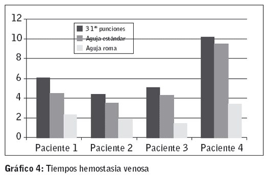 Grafico 4