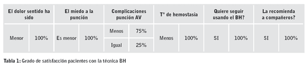 Tabla 1