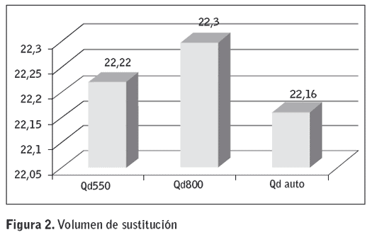 Figura 2