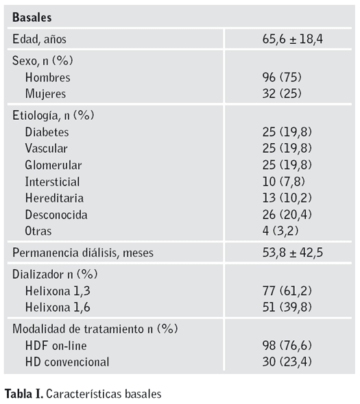 Tabla 1