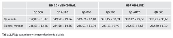 Tabla 2