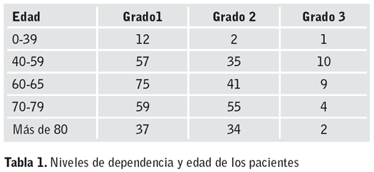 Tabla 1