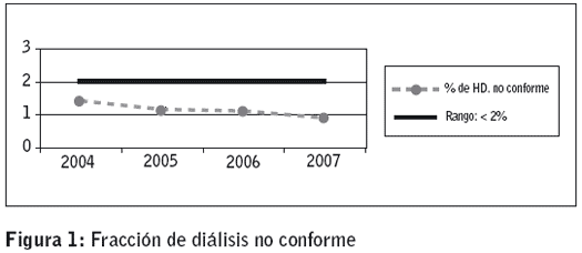 Figura 1