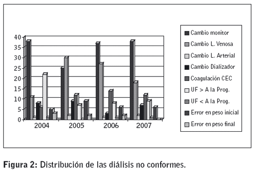 Figura 2