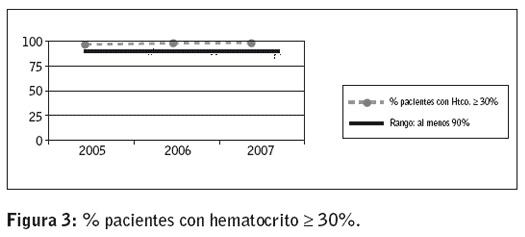 Figura 3