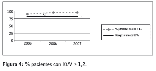 Figura 4