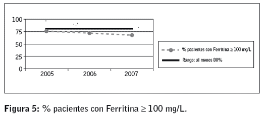 Figura 5