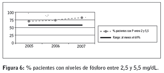 Figura 6