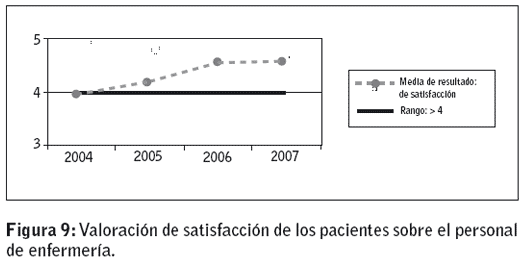 Figura 9