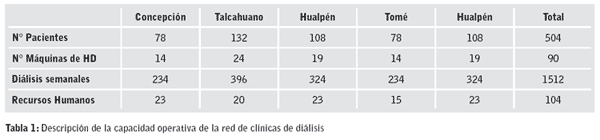 Tabla 1