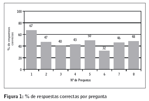 Figura 1