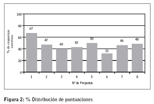 Figura 2