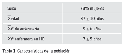 Tabla 1