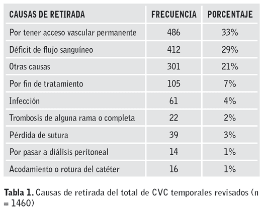 Tabla 1