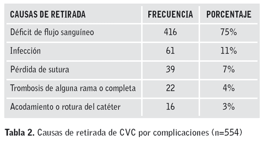 Tabla 2