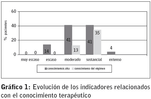 Tabla 1