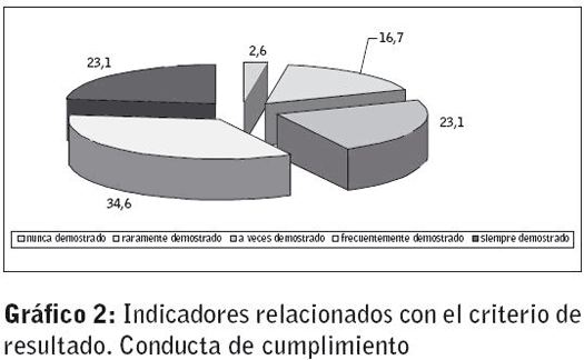 Tabla 2