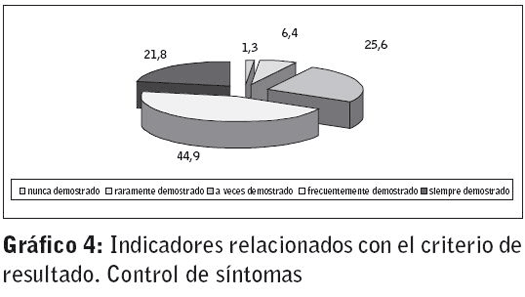 Tabla 4