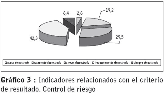 Tabla 3