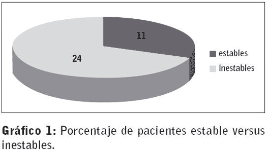 Tabla 1