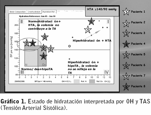 Grafico 1