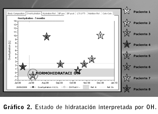 Grafico 2