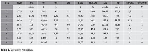 Tabla 1