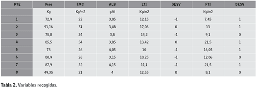 Tabla 2