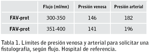 Tabla 1