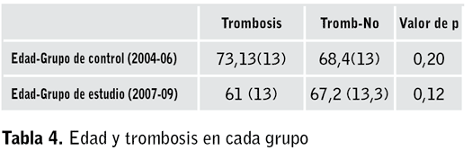 Tabla 4