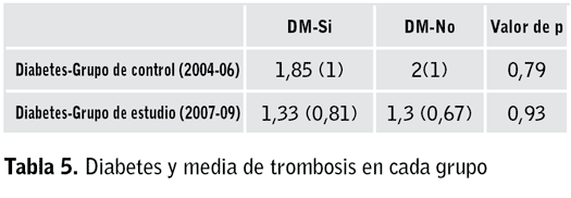 Tabla 5