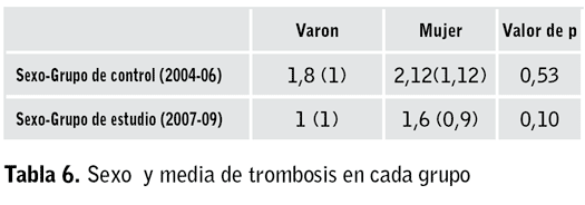 Tabla 6