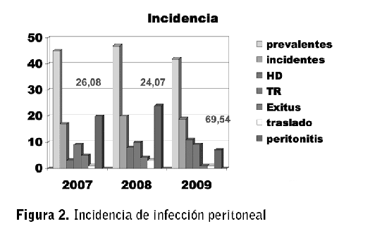 Figura 2