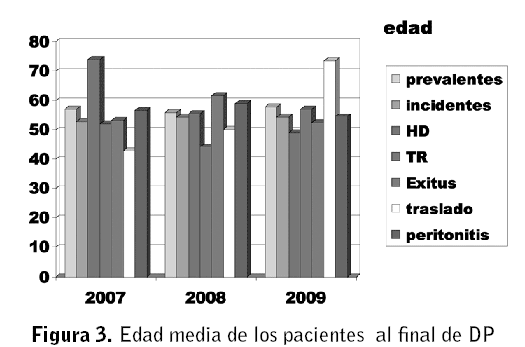 Figura 3