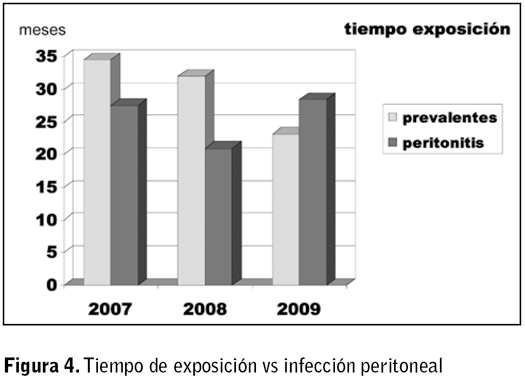 Figura 4