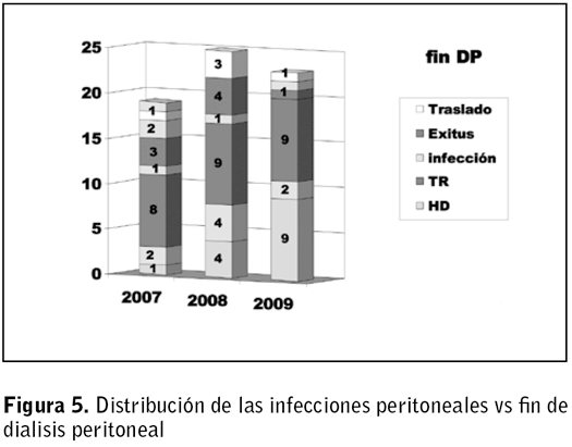 Figura 5