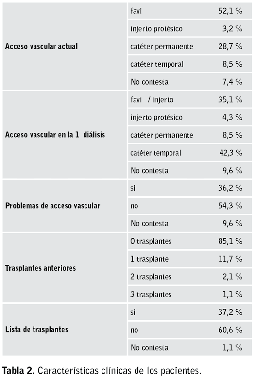 Tabla 2